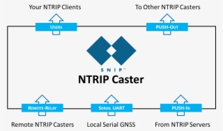 All Versions Of Snip Support The Basic Core Features - Diagram #5287323