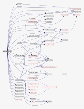 Function Documentation - Diagram #5289933