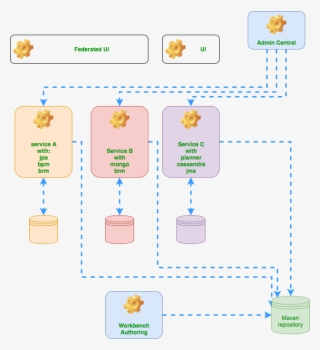 Business Application Diagram - Business #5290972