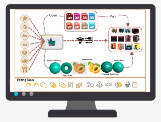 Xyzmaker Summary1 - Computer Monitor #5291354