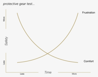 How Might We Keep The Spirit Of The Game Alive While - Plot #5291738
