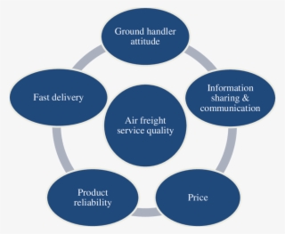 Ground Handler Attitude - Erp Na Cadeia De Suprimentos #5292002