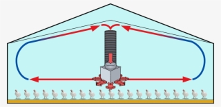 A Centrifugal Fan Distributes The Air All Around The - Cubo Heaters #5292108