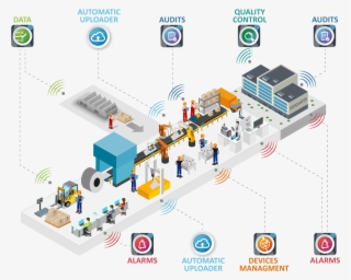 Fabrica-inteligente - Electronics #5292586