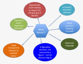 Kyliedixon1 - Analyse A Painting #5295523