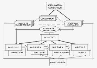 The Asian Capital Development Model - One Road Research #5295526