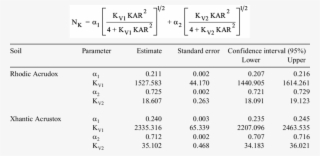 Results Of The Nonlinear Regression Analysis Carried - Nonlinear Regression Table #5296381