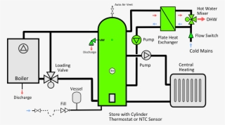 Ds-3 Mcz Buffer Dhw Phe Schematic - Trianco Oil Contractor 110 Diverter ...