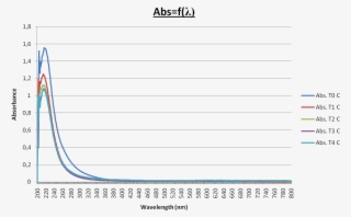 7sept - Abs, W - Buffer - Plot #5297258