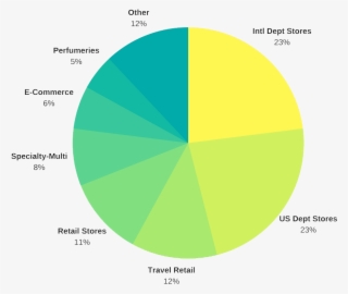 Estee Lauder Data - Data #5297732