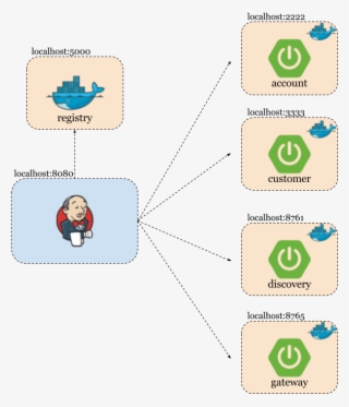 I Wouldn't Like To Go Into The Details Of Those Microservices - Docker #5298615