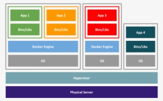 Virtulization-docker Hybrid - Docker Base #5298747