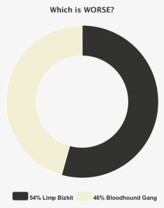 A Journal Of Musical Thingsmarch Badness, Round Eleven - Circle #5299734