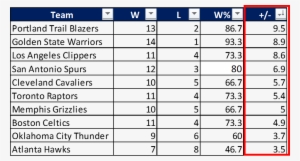 Unstoppable” Backcourt Of Damian Lillard And C - Number #532326