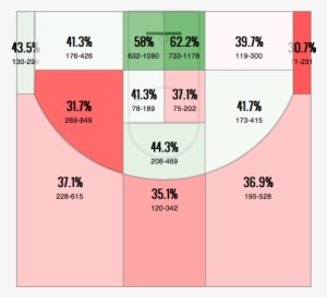 While The Portland Trail Blazers Utilized The Corner - Los Angeles #532845