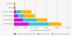 Rapids Perf Chart Showing 50x Speedup Vs Cpu - Diagram #533792