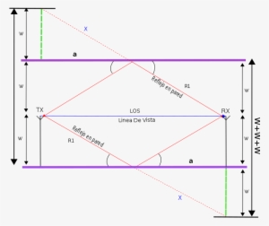 Geometría Del Modelo De 6 Rayos Con Ubicación De Antenas - Diagram #535200