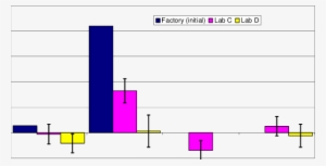 Deviations Of The Measured Pmax From The Nameplate - Diagram #535983