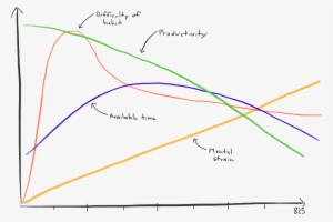 825 Day Writing Streak - Diagram #536155