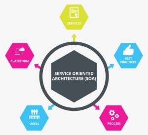 Facilitate Data Exchange Within Your Organization, - Processes To Improve Business #536792