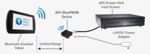 Bluepro® Bluetooth Diagram - Bluepro Interface (ba0510-0101a-03) Ba0510-0101a-03 #537015
