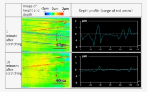Figure - Room Temperature #537249