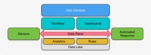 Hcs Conceptual Architecture V4 - Hortonworks Dataplane #537384