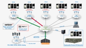 Over The Top Refers To An Architecture Where The Ptt #537786