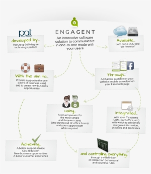 Engagent Is The Innovative Business Solution That, - Diagram #538221