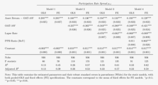 Estimating The Static Model - Blazer #5300844