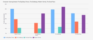 Big Bang Theory And The Good Place - Inscape - Meditation Studio #5302505