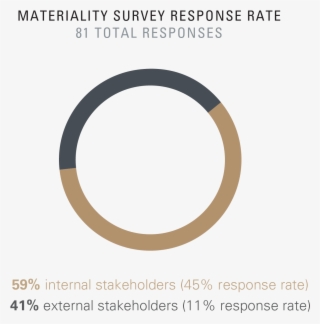 International Paper Follows The Global Reporting Initiative - Circle #5302803