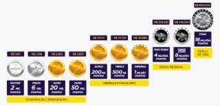 Média De Ganho Por Graduação - Hinode Multinivel #5303648