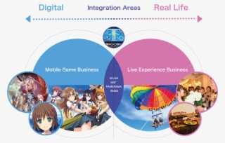 Business Field - 248717 #5304990