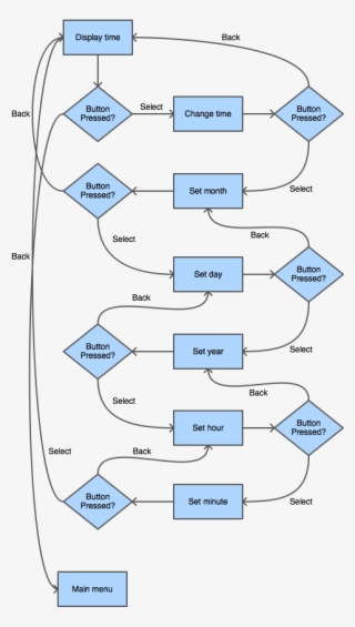 Cmpe244 S14 Am Set Time - Diagram #5307527