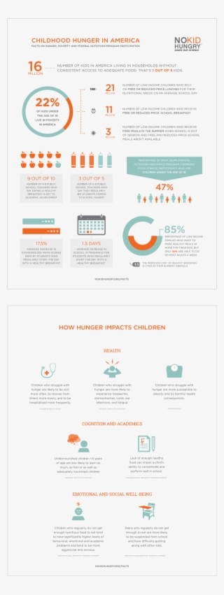 Projects From No Kid Hungry By Julia Ro, Via Behance #5311148