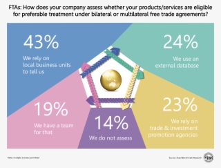Nearly A Fourth Said They Employ An External Database - Animated Weather Forecast #5312125