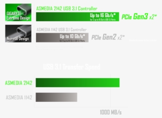 Connecting The Future - Gigabyte Ga-h270-hd3 Intel H270 Chipset #5312637