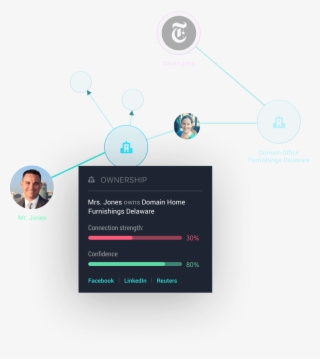 We Automatically Simulate The Human Analyst's Thought - New York Times #5312638