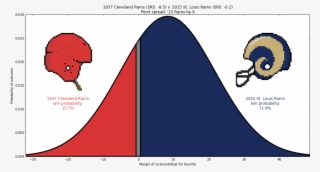 1937 Cleveland Rams #5313393