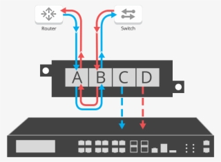 Breakout Mode - Network Tap #5314955