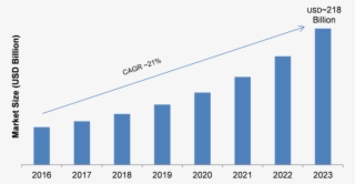 In-app Advertising Market 2018 Global Recent Trends, - Automated Optical Inspection Market #5315057