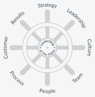 Leadership At The Helm - Cold Supply Chain Icon #5315450