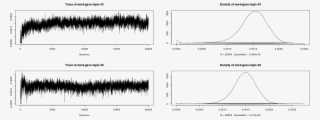 Plot Of Chunk Ap-traceplots #5317390