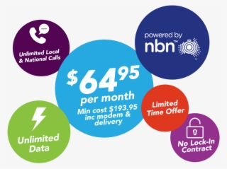 Limited Time Offer- Essential Promo - Circle #5317720