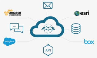 How Data Integration Helps Bc Coroners Service Investigations - Amazon Web Services #5318912