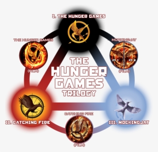 Hg Trilogy Port Update Mj1 2 01 - Hunger Games All Books #5320289 Hg Trilogy Port Update Mj1 2 01 - Hunger Games All Books #5320289