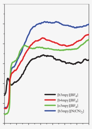 Small Angle X Ray Scattering Data Sets From The Pure - Small-angle X-ray Scattering #5320856