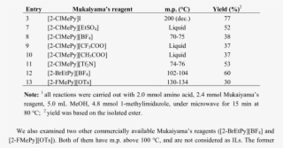 Esterification Of N Acetyl L Phenylalanine Through #5320949