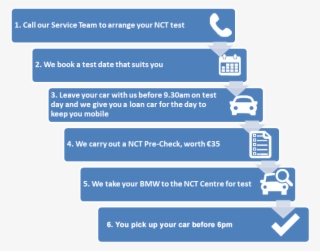 The National Car Test Is A Compulsory Vehicle Inspection #5321534